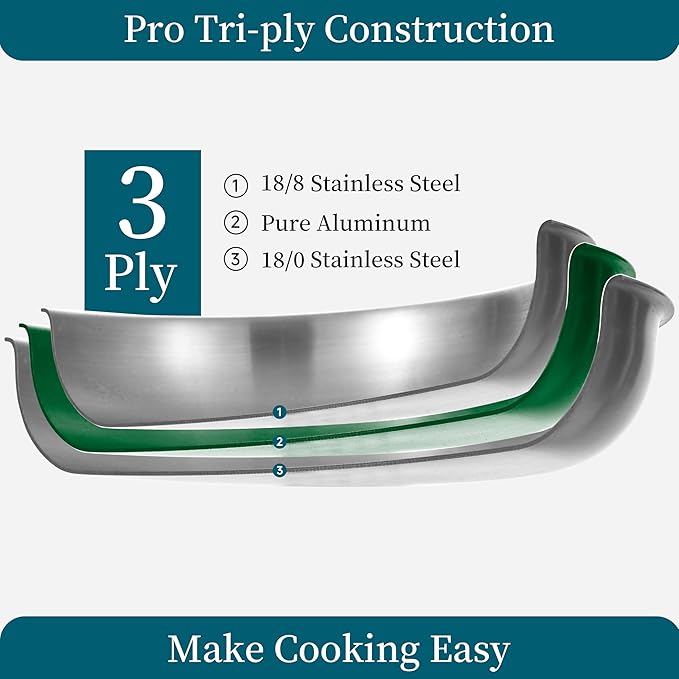 Inqibee 8.5 Inch Tri-Ply Stainless Steel Frying Pan with Lid,Skillet,Induction Cooking Pan,Dishwasher Safe and Detachable Handle