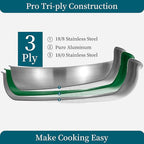 Inqibee 8.5-10-12 Inch Tri-Ply Stainless Steel Frying Pan Set with Lid,Skillets,Induction Cooking Pans,Pots and Pans Set,Dishwasher and Oven Safe,Detachable Handle.