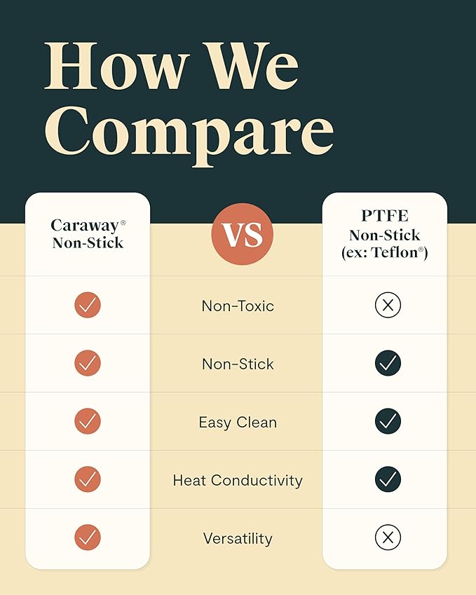 Caraway Cookware+ Collection - Specialty Cookware Set - Petite Cooker, Stir Fry Pan, Rondeau, & Stock Pot - 3 Lids & Storage Organizer Included - Perracotta