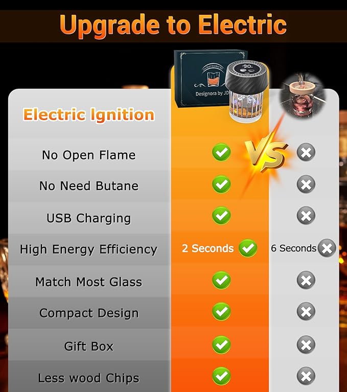 Whiskey Smoker Kit with Built-in Lighter, Electric Cocktail Smoker Kits with 6 Wood Chips Old Fashioned Bourbon Drinking Smoking Kit Gifts for Dad Husband Men Father, No Butane Needed, Black