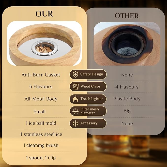 20PCS Whiskey Smoker Kit with Angle-Adjustable Metal Torch (No Butane) – 6 Flavors Natural Wood Chips, Anti-Burn Old Fashioned Cocktail Smoker Infuser Kit – Birthday Bourbon Gift for Men, Dad, Husband