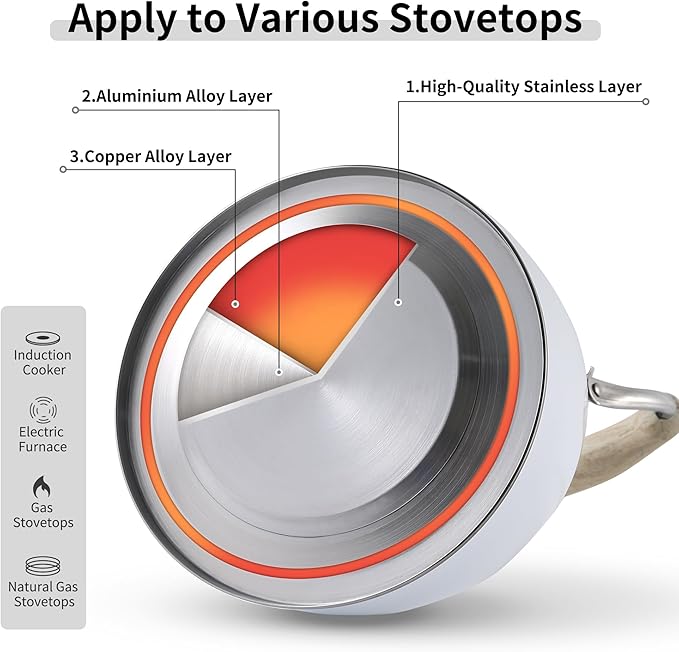 LONFFERY Tea Kettle for Stove Top, 3.2 Quart Whistling Tea Kettle, Food Grade Stainless Steel and Wood Pattern Folding Handle, White