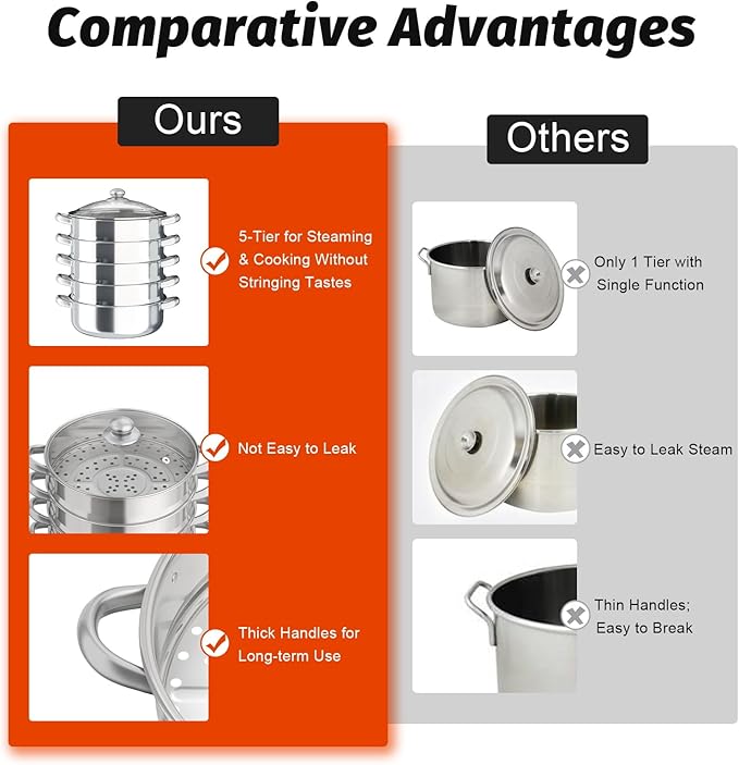 5-Tier Stainless Steel Steamer Cookware Pot with Kitchen Steaming Cookware with Lid Gas Electric Stove Steamer Pot for Kitchen, Home, And Commercial Use