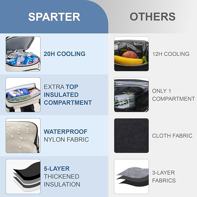 Backpack Cooler Insulated Leak Proof 33/49 Cans, 2 Insulated Compartments Thermal Bag, Portable Lightweight Beach Travel Camping Lunch Backpack for Men and Women