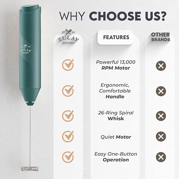 Zulay Kitchen Milk Frother Handheld with 2 Duracell AA Batteries – Electric Drink Mixer for Coffee, Lattes, Cappuccinos, Matcha & Hot Chocolate – Portable Foam Maker & Coffee Bar Accessory