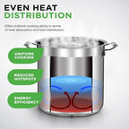 NutriChef Stainless Steel Cookware Stock Pot - 24 Quart, Heavy Duty Induction Soup Pot With Lid, Induction, Ceramic, Glass and Halogen Cooktops Compatible - NCSPT24Q