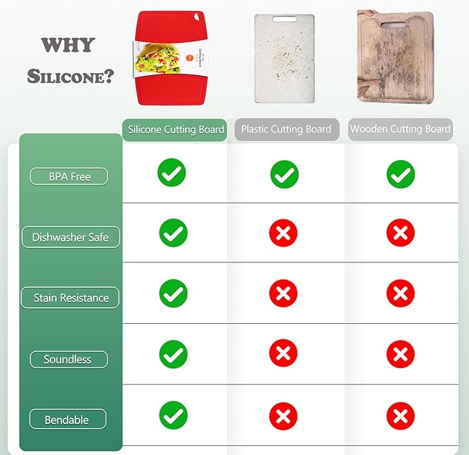 Thick Silicone Cutting Boards for Kitchen Silicone Chopping Boards/Mats Set of 2 Extra Large14.6''x10.43'', Mini 9.1”x7.1” Non-slip Deep Drip Juice Groove, Dishwasher Safe-Red