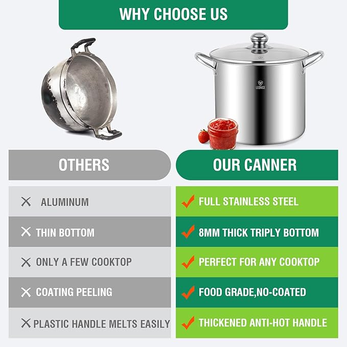 Canning Supplies Starter Kit - Water Bath Canning Pot with Rack,Stainless Steel Canner Kit Set Tools: 2pcs Funnels,3 in 1 Lid Lifter,Ladle,Tongs,Silicon Gloves & Accessories Equipment for Beginner