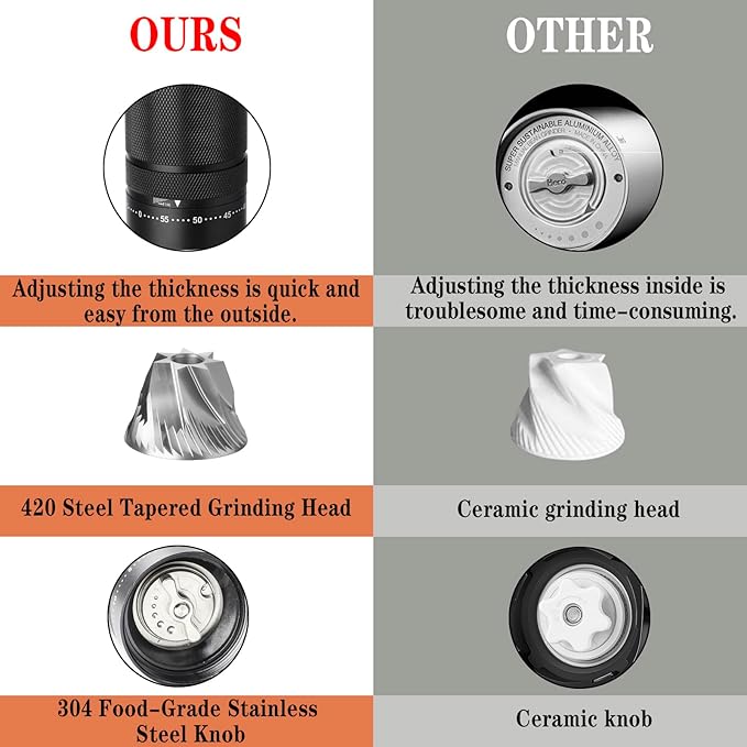 Manual Coffee Grinder with Stainless Steel Burr, Hand Coffee Grinder External Adjustable Grind Setting for Espresso, French Press (Black)