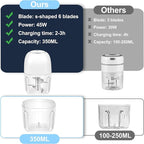 350ML Electric Garlic Chopper, Portable Mini Food Processor, USB Garlic Mincer Masher with 6 Stainless Steel Blade, Rechargeable Vegetable Chopper for Ginger, Chili, Meat, Spices