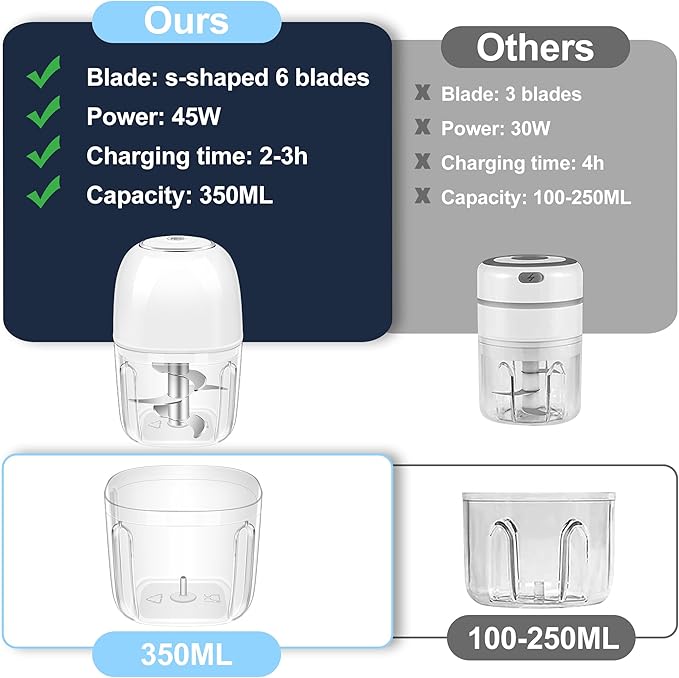 350ML Electric Garlic Chopper, Portable Mini Food Processor, USB Garlic Mincer Masher with 6 Stainless Steel Blade, Rechargeable Vegetable Chopper for Ginger, Chili, Meat, Spices