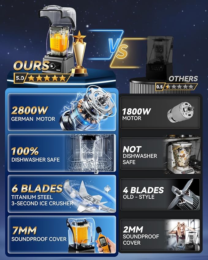 2025 Upgrade Commercial Blender | SGS German Super Motor 2800W| Dishwasher Safe | 6-Piece Japanese Blades, 3-Second Quick Ice Crushing |Quiet Blender for Juices and Smoothies