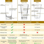 Heat-Resistant Drinking Glasses Set of 6 Double Fashioned Glass Lowball Tumblers 16oz Made From Premium Borosilicate All Crystal-Clear Water Cups, Mixed Drinkware For Daily Use - CL Count (Pack 1)