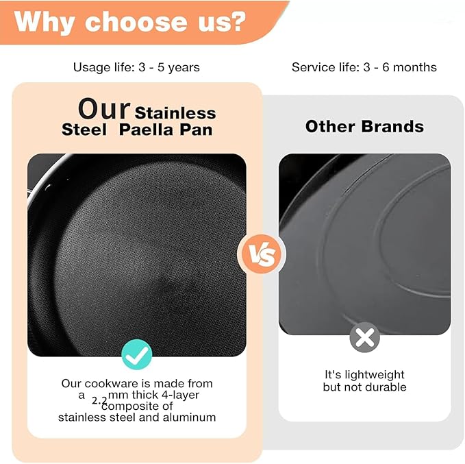 DELARLO Paella Pan 14 Inch Tri-Ply Stainless Steel Paella Pan with Lid Nonstick Frying Pan, Hybird Induction Large Skillets,Great for Paella Parties Indoors Outdoors,Heavy Duty Style