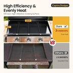 Sophia & William 22" Flat Top Grill with Lid & Ceramic Coated Cast Iron Pan, 3-Burner Portable Tabletop Gas Propane Griddle for Outdoor, BBQ, Camping & Tailgating Barbecue, 24,000 BTU