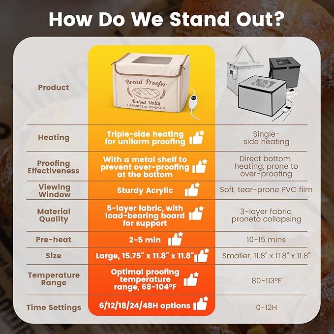 Folding Bread Proofing Box with 68-104℉ Temp Control & 48H Timer, Dough Proofer with Metal Rack, Proofing Box for Sourdough, Bread Baking, Pizza, Yogurt, Kombucha, Space-Saving & 5-Layer Fabric