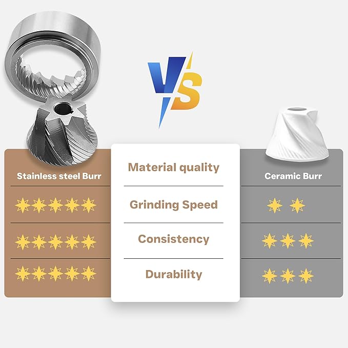 Manual Coffee Grinder - Adjustable Conical Burr Mill for Espresso, French Press, Pour Over - Portable Hand Crank, Stainless Steel, Travel & Camping