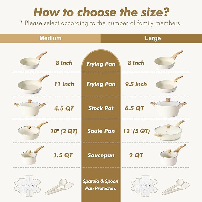 SENSARTE Ceramic Cookware Sets, Pots and Pans Set Non stick, 14-Piece Induction Cookware, Non toxic Healthy Non Stick Kitchen Cooking Set, with Frying Pans Set, PFAS PTFE PFOA PFOS Free