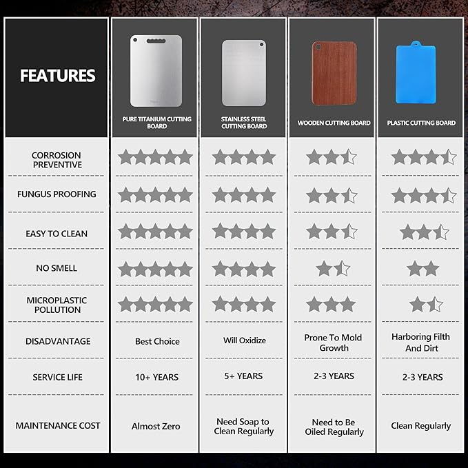 Titanium Cutting Board Ultra-Lightweight,Non-Toxic,Food-Grade Pure Titanium Cutting Boards for Kitchen Dishwasher Safe Double Sided High - End Chopping Board for Meat Vegetable Fruit