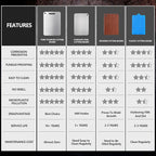 Titanium Cutting Board Ultra-Lightweight,Non-Toxic,Food-Grade Pure Titanium Cutting Boards for Kitchen Dishwasher Safe Double Sided High - End Chopping Board for Meat Vegetable Fruit