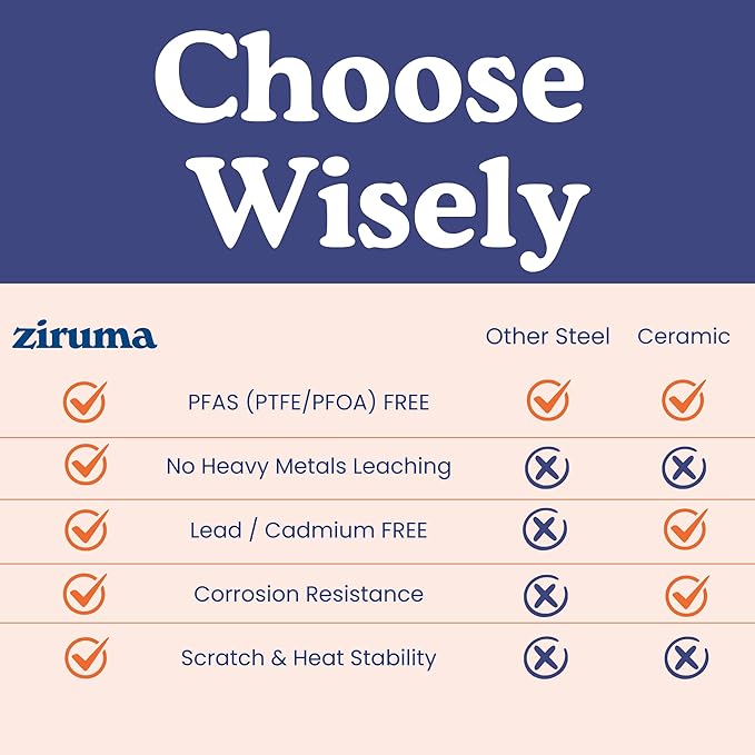 Ziruma Non-Toxic 8" Surgical Grade Stainless Steel Frying Pan, Fully Clad for Fast & Even Heat, PFOA-Free, Induction Compatible, Oven Safe to 500°F