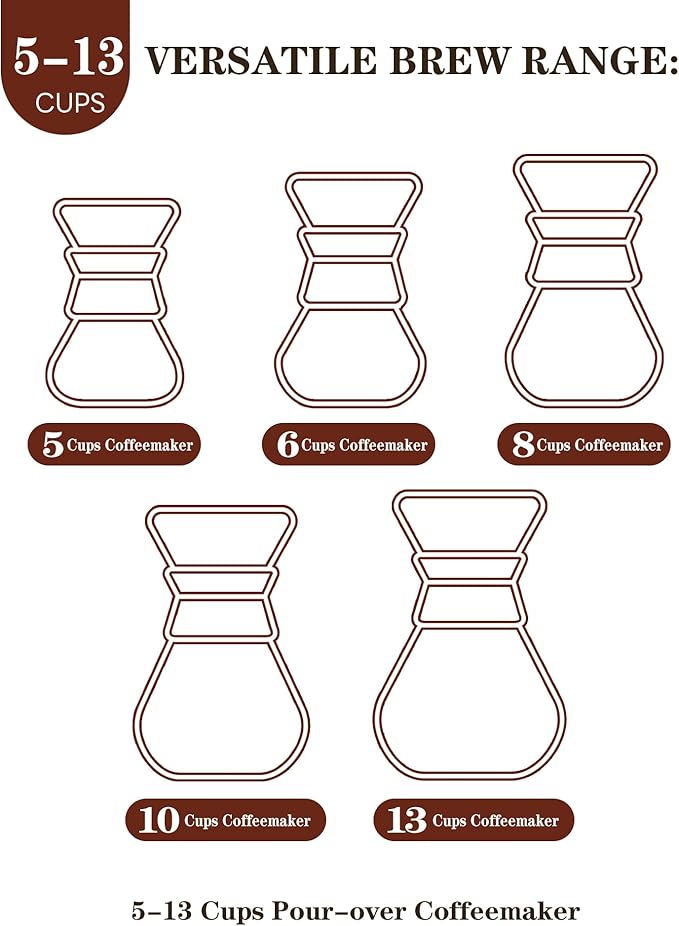 Pre-folded Natural Unbleached Coffee Filters - 100 Count, Compatible with Pour-Over Coffee Makers