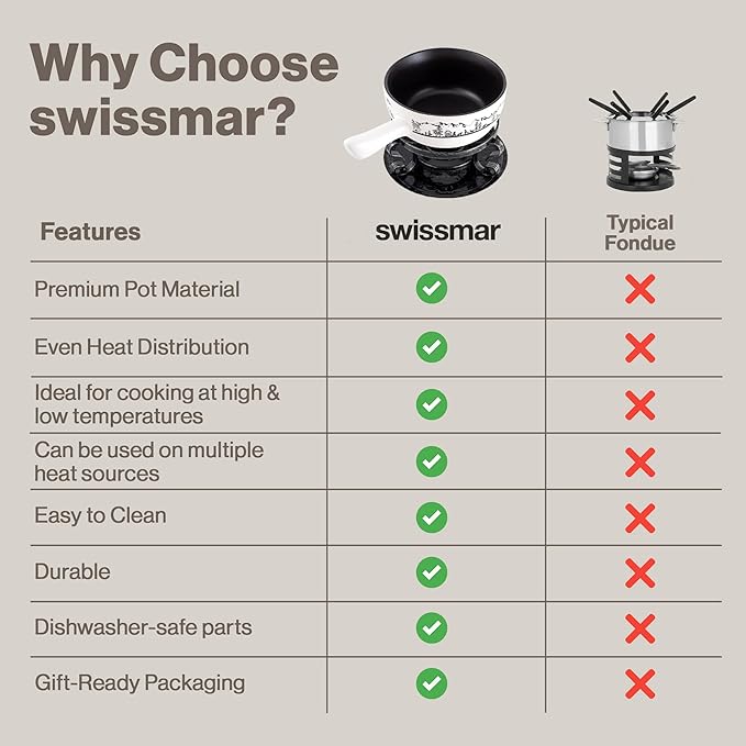 Swissmar Heidi Cheese Fondue Set - 2.8 QT / 2.65 L - Ceramic Fondue Pot with Rechaud, Fondue Burner, 6 Forks & Recipe Card - Ideal for Melting Cheese, Chocolate & Caramel - White