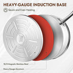 Ceramic Saute Pan with Lid, 5.5QT Nonstick Frying Pan without PFAS, PTFE, or PFOA, Stainless Steel Base Deep Skillet for All Cooktops, Oven & Dishwasher Compatible