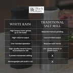 WHITE RAIN Salt Mill with LED Lights & Adjustable Coarseness, Aluminum Rechargeable Salt Grinder Refillable Heavy Duty Electric Himalayan Pink Salt Grinder, Kitchen Gadgets