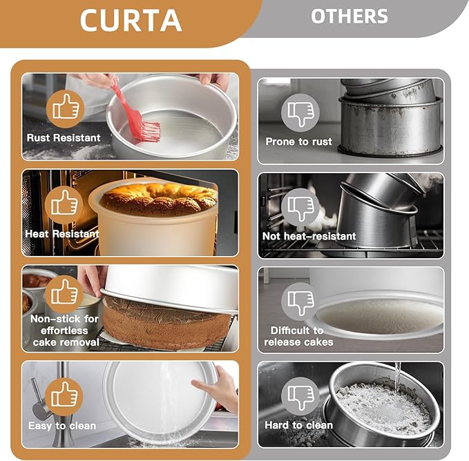 CURTA 6 Inch Round Cake Pan, 6x3 inch 3 Set Anodized Aluminum Round Baking Pan, Small Cake Pan Non-Toxic & Heavy Duty, Deep Side, Easy Clean & Dishwasher Safe