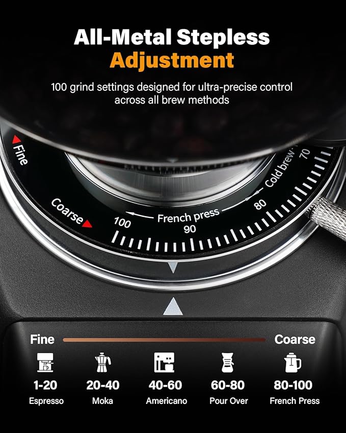 SHARDOR 64mm Flat Burr Commercial Coffee Grinder, Precision 100-Level Grind Settings, LED Touchscreen Interface, Die-Cast Aluminum Housing, 17.6oz Hopper, Anti-Static Technology