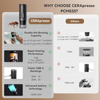CERA+ Portable Espresso Machine 5-8 Cups per Charge, Self-Heating 20 Bar， NS Pods & Ground Coffee, CERApresso Electric Travel Coffee Maker for Outing, Working, Camping