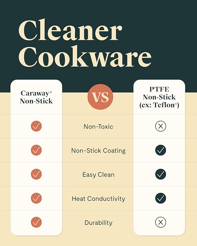 Caraway Fry Pan Duo - Nonstick Ceramic Frying Pan (8" & 10.5”) - Non Toxic, PTFE & PFOA Free - Oven Safe & Compatible with All Stovetops (Gas, Electric & Induction) - Marigold