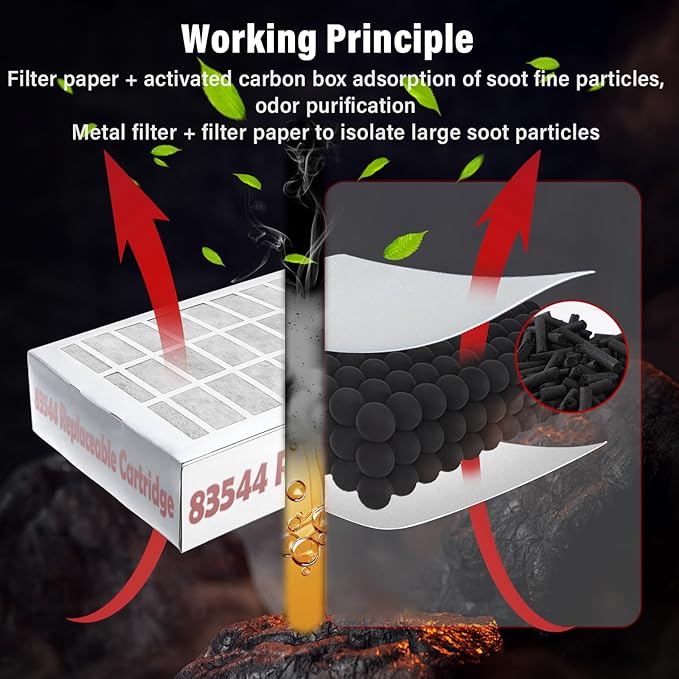 83544 2FV803 Filter Kit for Perfect Fry, Activated Carbon Filters Air, Compatible with PFA570 PFC570 2FV803，Insulation of Oil and Fumes, Clean Air,Easy Replacement