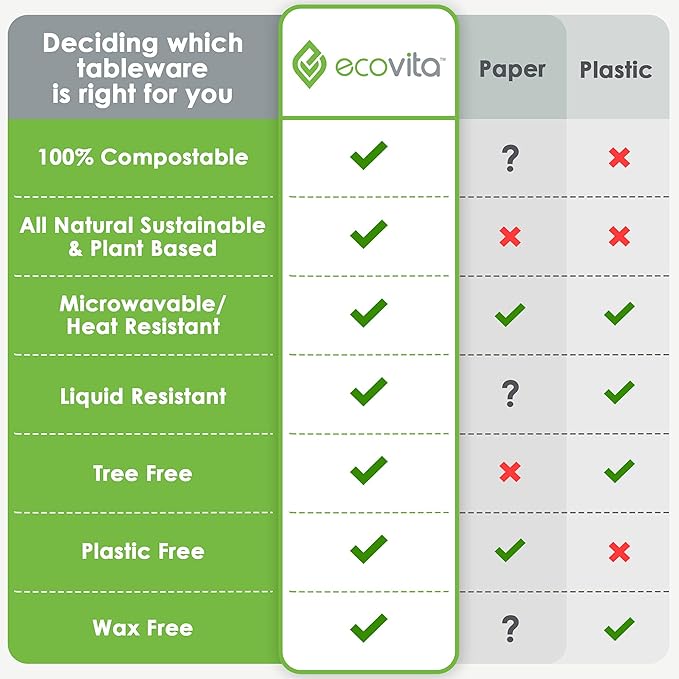 100% Compostable Paper Bowls [32 oz.] – 150 Disposable Bowls Eco Friendly Sturdy Tree Free Liquid and Heat Resistant Alternative to Plastic or Paper Bowls