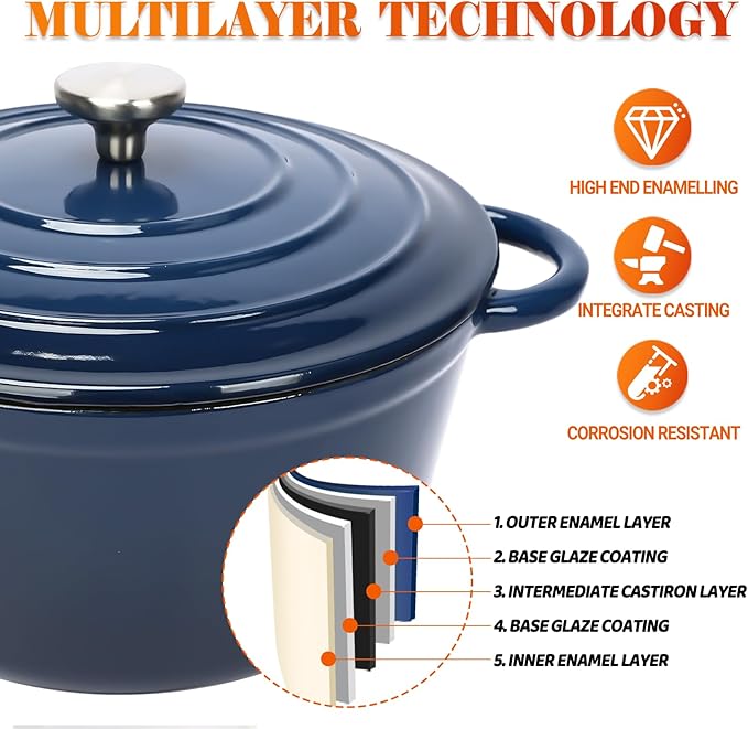 Ceramic Coated Cast Iron Cookware Set, 9-Piece Enameled Dutch Oven and Skillet Set with Lids, Nonstick Pots and Pans Set for Bread Baking, Oven Safe, Induction Compatible, PFAS-Free (Navy Blue)