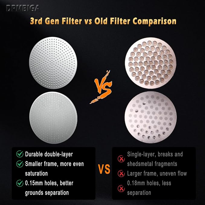 53.3mm Espresso Puck Screen 2 Pack - 3rd Generation Dual-Layer Coffee Filter Screen, 0.8mm Thick with 0.15mm Fine Mesh, Reusable Stainless Steel Espresso Filter for 54mm Portafilter Baskets