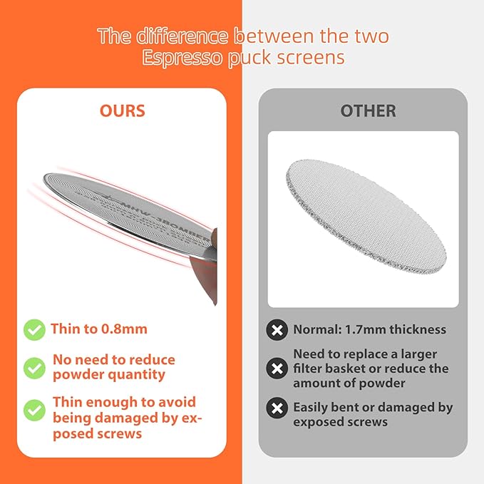 MHW-3BOMBER 51mm Espresso Puck Screen 2 Packs Metal Coffee Filter Reusable Espresso Filters for 51mm Portafilter Basket 0.8mm Thickness FG7008S-OS