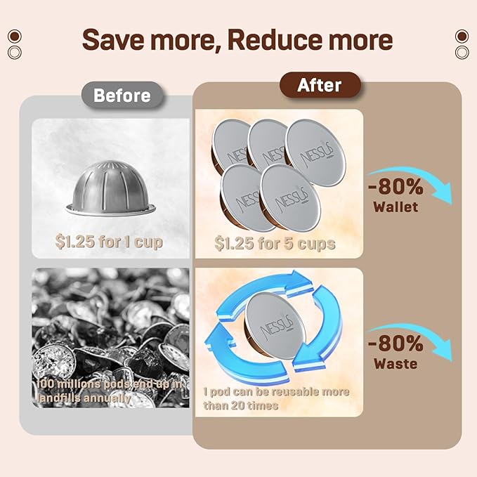 Nessus Reusable Kit for Nespresso Pods Vertuo, Reuse Old Coffee Pods for Nespresso Vertuo: 100 Pcs Aluminum Foil Seal Lid, Holder, Brush, Refillable Vertuo Plus Next Capsule Machine(No Pods Come)
