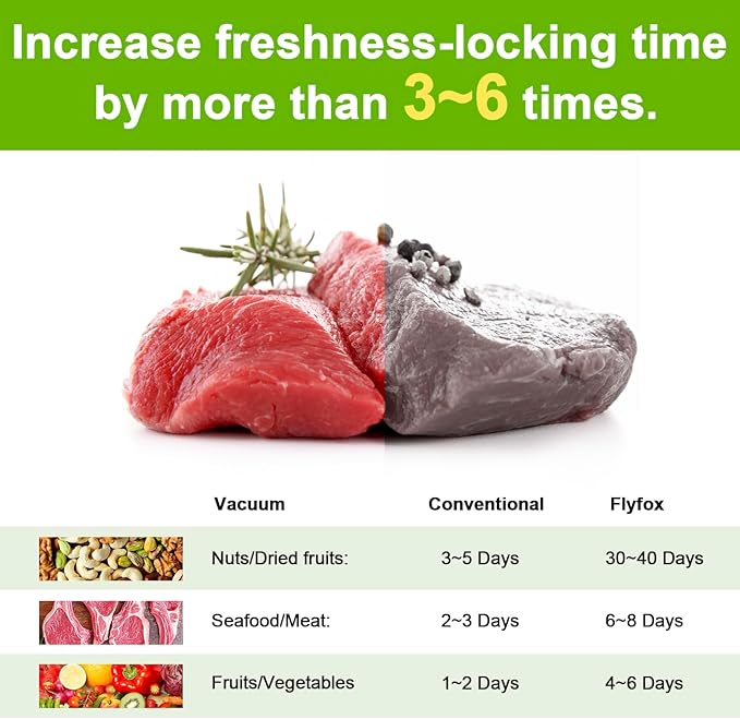 Flyfox Vacuum Sealer Machine - Strong, Multi-functional, and Fast Compact for Multi Food Storage with Low Noise, includes Vac, Sealer, Meat, Dry, Soft, 5 Modes with Vacuum Seal Bags