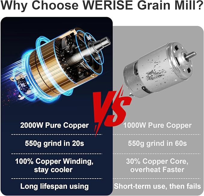 Grain Flour Mill Grinder Electric,550g Food Spice Powder Wheat Maker Stainless Steel Rice Bread for Kitchen Home Commercial Pepper Coffee Corn Nut Dry
