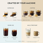 Nespresso Vertuo Pop+ Coffee and Espresso Maker by Breville with Milk Frother, Coconut White