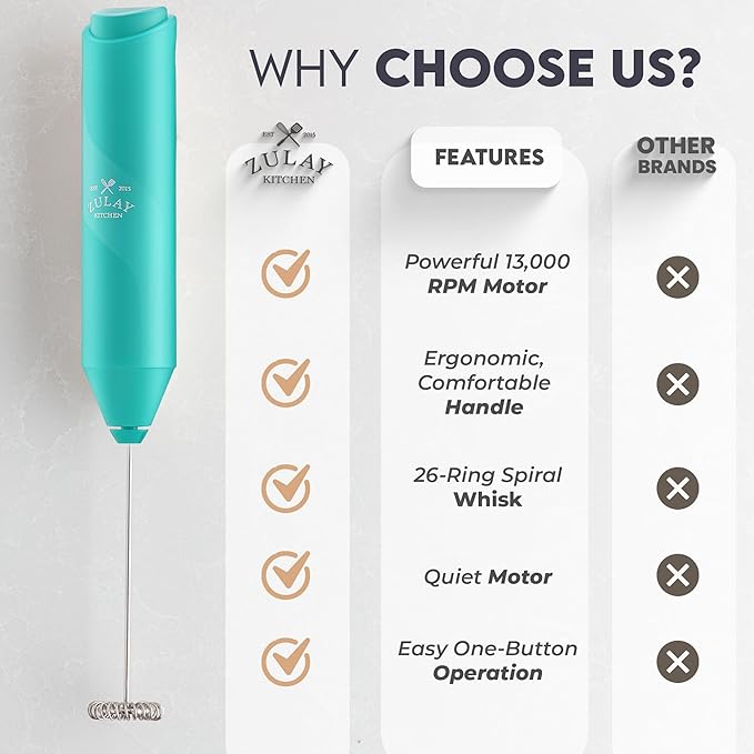 Zulay Kitchen Milk Frother Handheld Battery Operated – Electric Drink Mixer for Coffee, Lattes, Cappuccinos, Matcha & Hot Chocolate – Portable Foam Maker & Coffee Bar Accessory