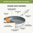 GreenPan Valencia Pro Tri-Ply Stainless Steel 8” and 10” Frying Pan Skillet Set, Ceramic Nonstick PFAS-Free Coating, Multi Clad Cookware, Induction, Dishwasher Oven and Broiler Safe