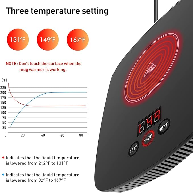 Coffee Mug Warmer for Desk with Heating Function 25 Watt Electric Beverage Warmer with Adjustable Temperature 131℉/ 55℃or 167℉/ 75℃ (Without Mug)