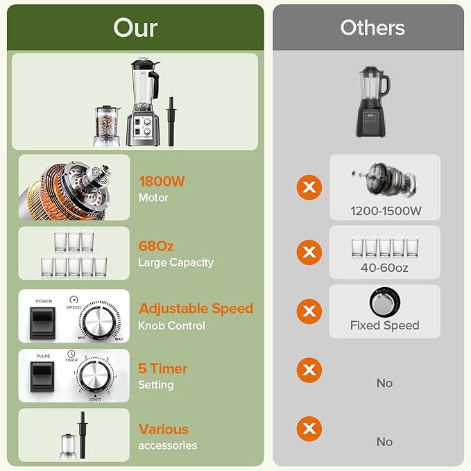 Blender for Smoothies, 2-in-1 Blender & Grinder Combo, Smoothie Maker, 68 Oz Pitcher, BPA-Free Countertop Blenders for Ice Crushing, Frozen Fruit, 1800 Watts