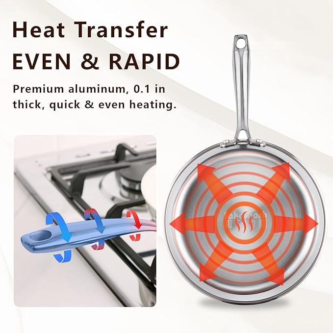 9.5" Tri-Ply Stainless Steel Frying Pan, Nonstick Ceramic Pan, Skillet with Stay-Cool Handle, Non Toxic, PFAS PFOA PTFE Free, Dishwasher & Oven Safe, Induction, Compatible with All Cooktops