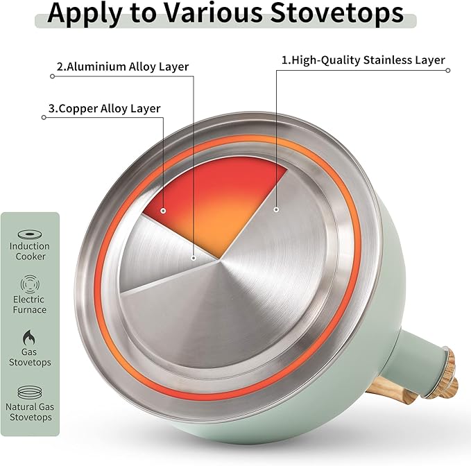 LONFFERY Tea Kettle for Stove Top, 2.5 Quart Whistling Tea Kettle, with Food Grade Stainless Steel and Wood Pattern Folding Handle, Turquoise