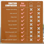 Mug Warmer - Electric Coffee Mug Warmer with Timer,Coffee Cup Warmer for Desk Auto Shut Off,Smart 6-Temperature Control, Coffee Accessories for Coffee Lovers, Yellow