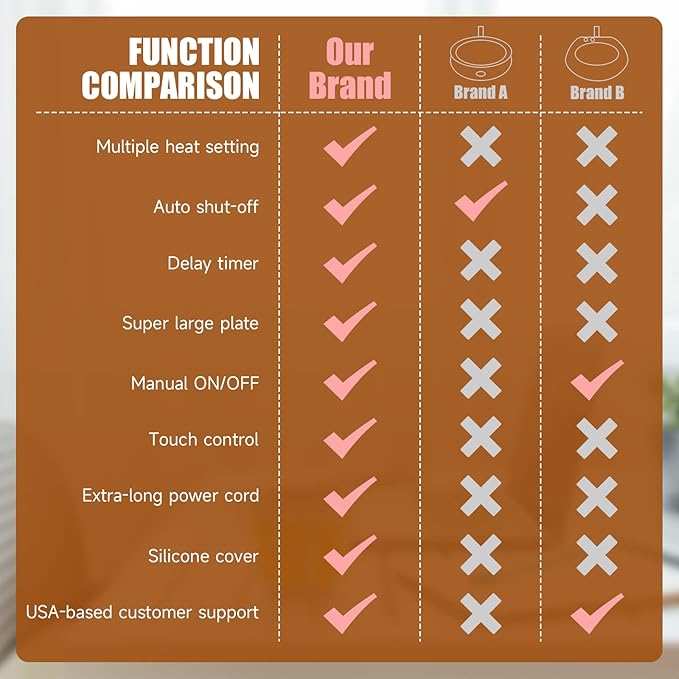 Mug Warmer - Electric Coffee Mug Warmer with Timer,Coffee Cup Warmer for Desk Auto Shut Off,Smart 6-Temperature Control, Coffee Accessories for Coffee Lovers, Yellow